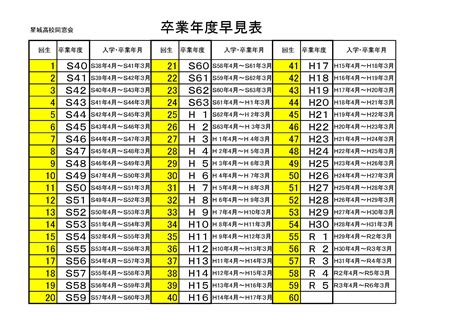 1980年生|卒業年度早見表